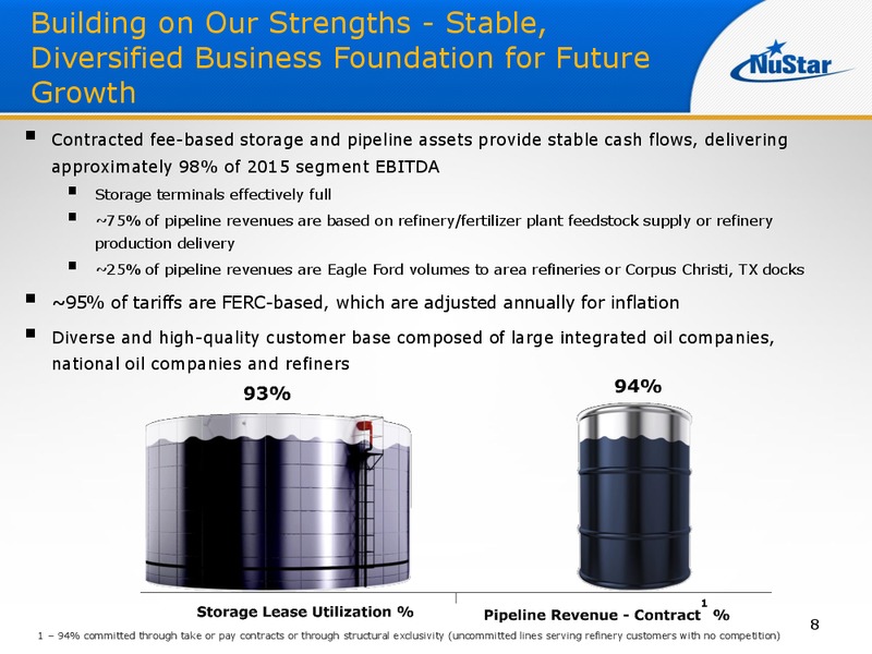 UBS MLP One on One Conference – Nustar Energy L.P. – slide 7