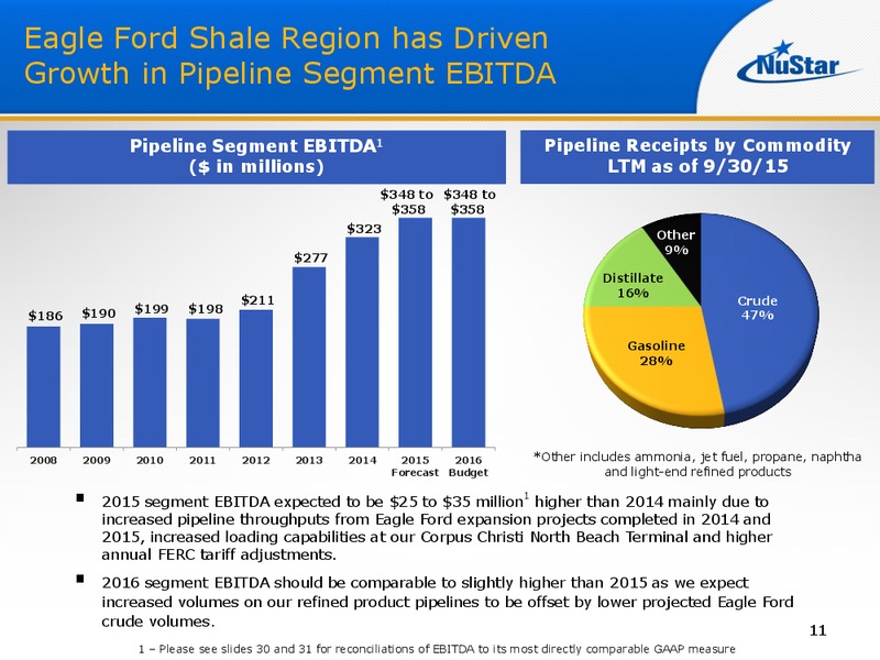 UBS MLP One on One Conference – Nustar Energy L.P. – slide 10