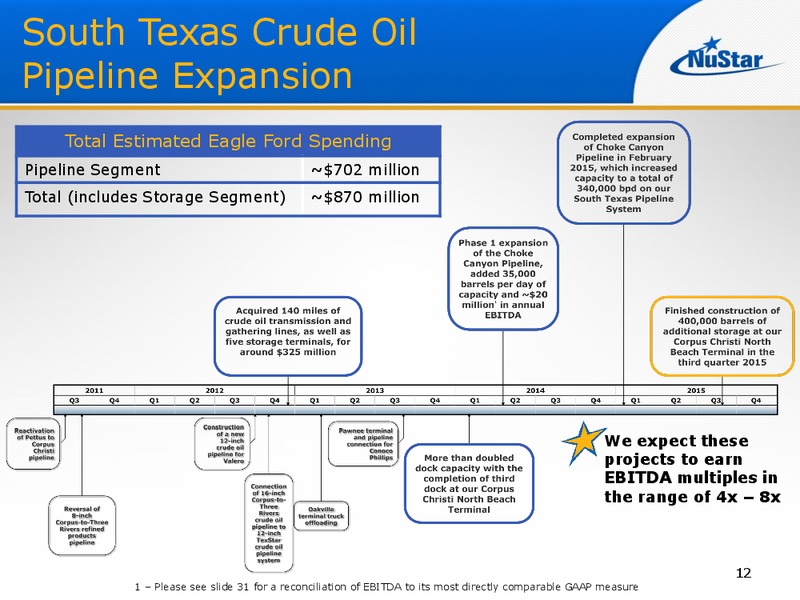 UBS MLP One on One Conference – Nustar Energy L.P. – slide 11