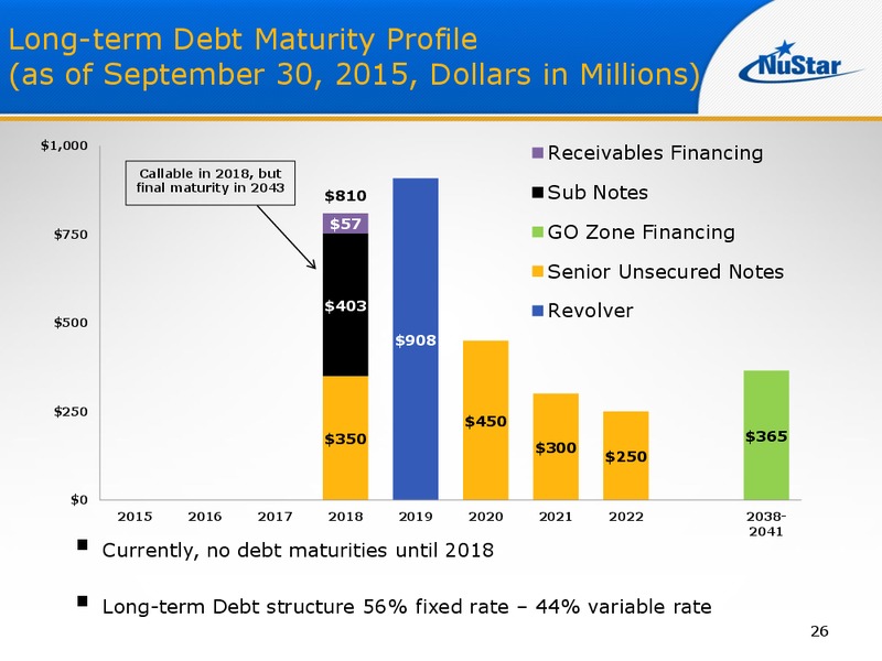 UBS MLP One on One Conference – Nustar Energy L.P. – slide 25
