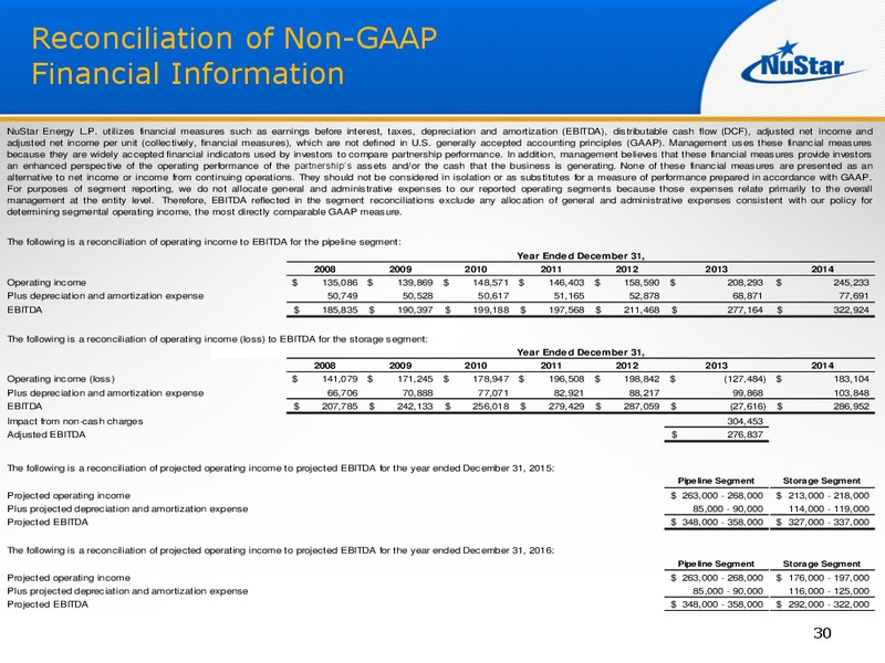 UBS MLP One on One Conference – Nustar Energy L.P. – slide 29