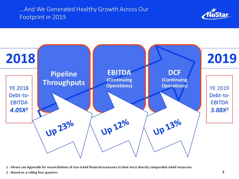 Barclays Midstream and Infrastructure Corporate Access Days – Nustar Energy L.P. – slide 6