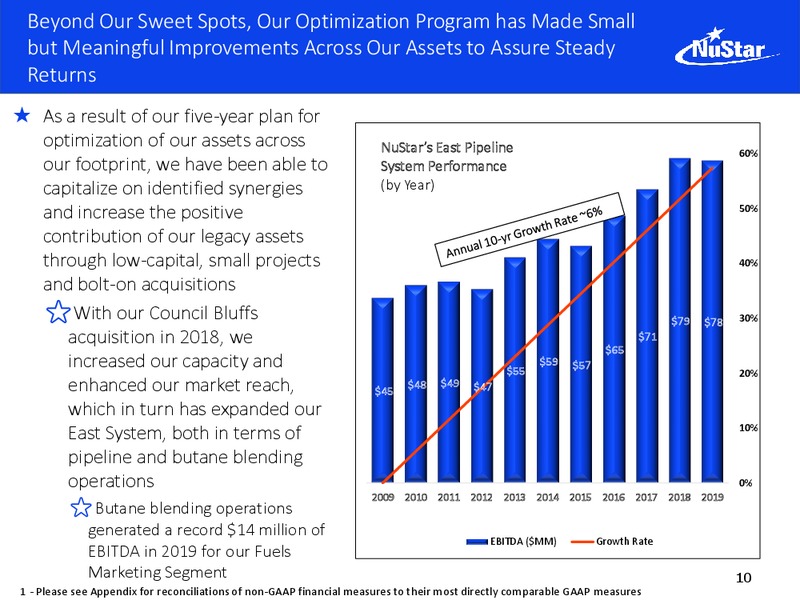 Barclays Midstream and Infrastructure Corporate Access Days – Nustar Energy L.P. – slide 9