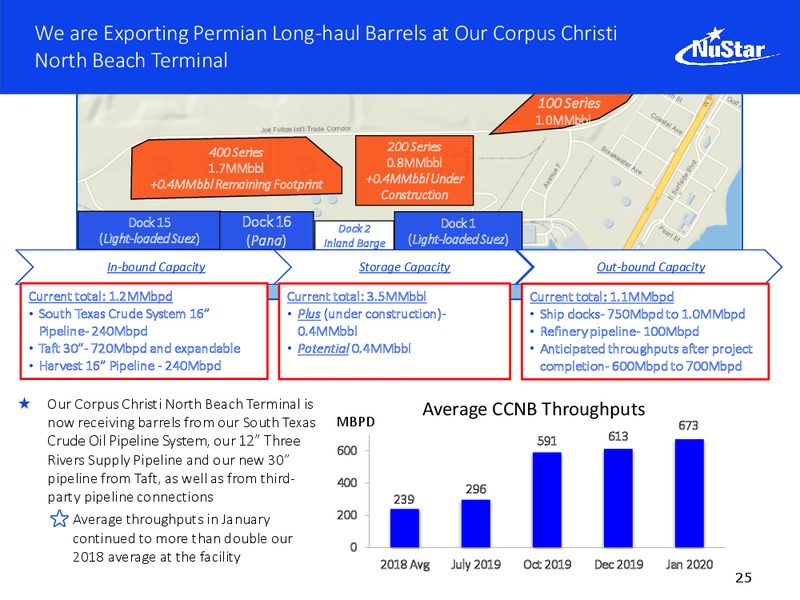 Barclays Midstream and Infrastructure Corporate Access Days – Nustar Energy L.P. – slide 24