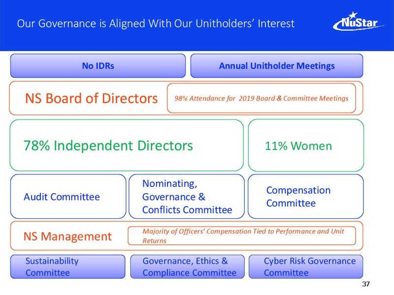 Barclays Midstream and Infrastructure Corporate Access Days – Nustar Energy L.P. – slide 36