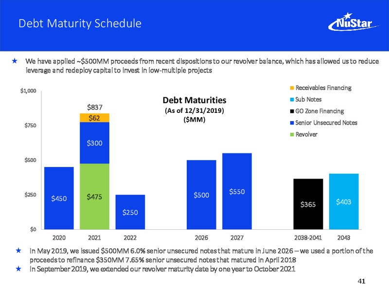 Barclays Midstream and Infrastructure Corporate Access Days – Nustar Energy L.P. – slide 40