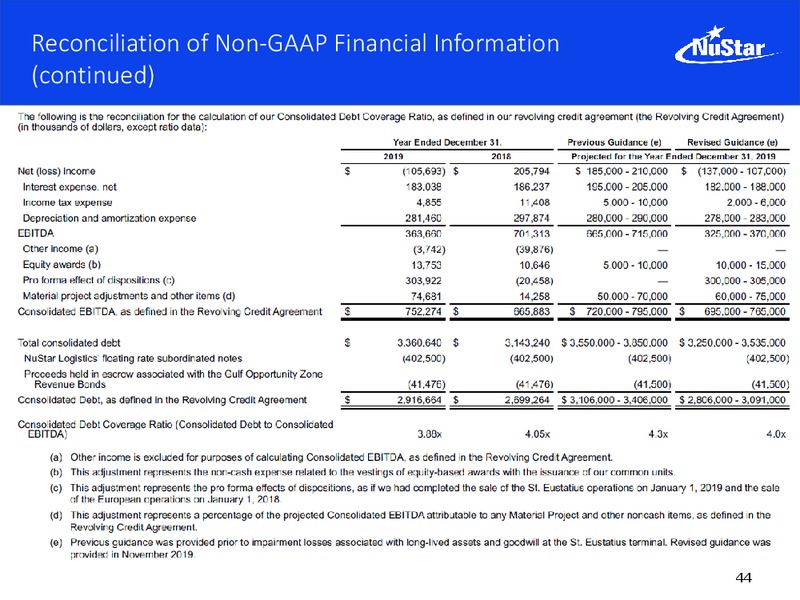 Barclays Midstream and Infrastructure Corporate Access Days – Nustar Energy L.P. – slide 43