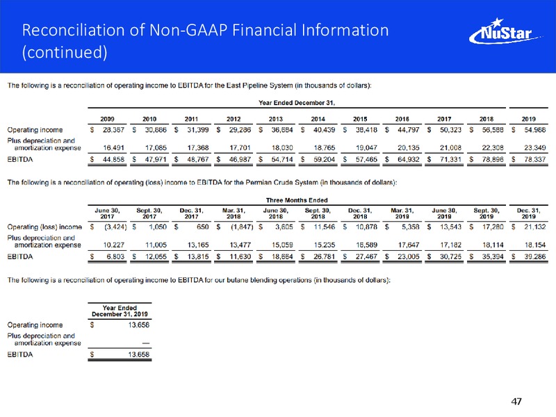 Barclays Midstream and Infrastructure Corporate Access Days – Nustar Energy L.P. – slide 46