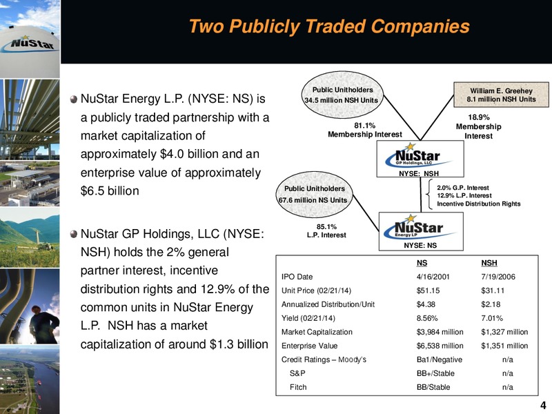 MORGAN STANLEY MIDSTREAM MLP AND DIVERSIFIED NATURAL GAS CORPORATE ACCESS EVENT – Nustar Energy L.P. – slide 3