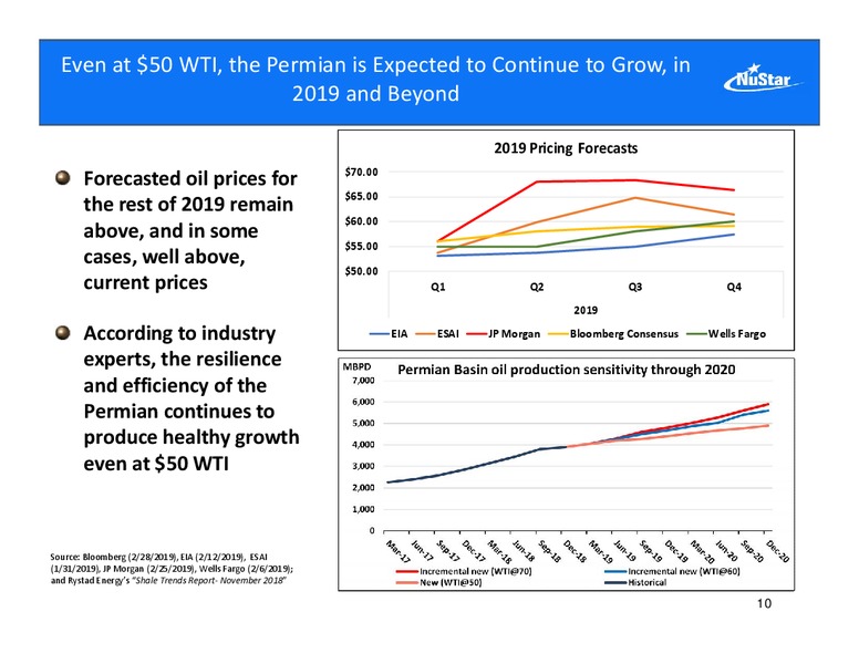 Barclays Midstream Corporate Access Days – Nustar Energy L.P. – slide 9
