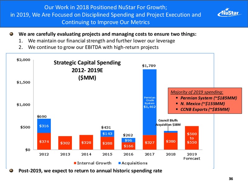 Mizuho Energy Summit – Nustar Energy L.P. – slide 35