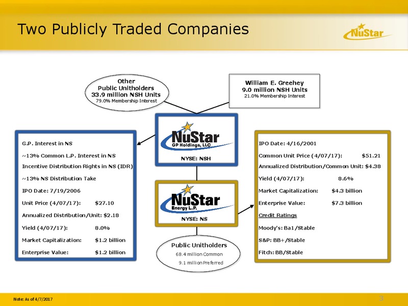 Acquisition of Navigation Energy Services – Nustar Energy L.P. – slide 2