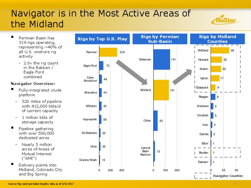 Acquisition of Navigation Energy Services – Nustar Energy L.P. – slide 7