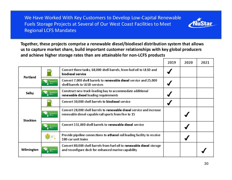MLP and Energy Infrastructure Conference – Nustar Energy L.P. – slide 29