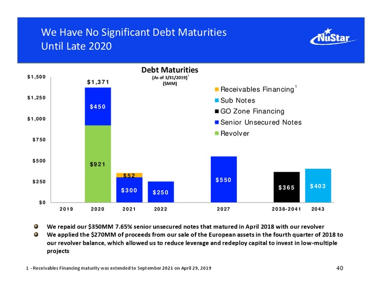 MLP and Energy Infrastructure Conference – Nustar Energy L.P. – slide 39