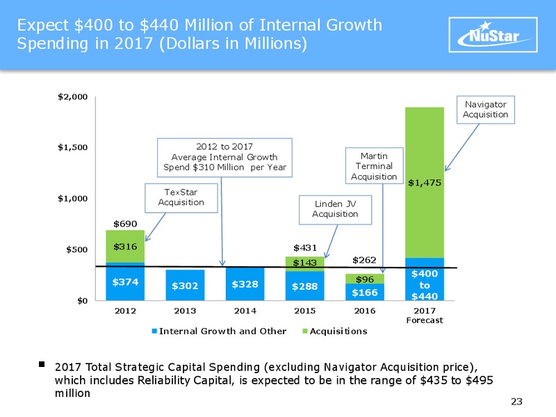 MLP Investor Conference May 2017 – Nustar Energy L.P. – slide 22