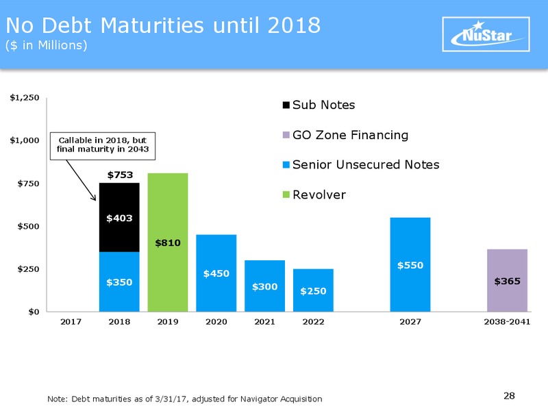 MLP Investor Conference May 2017 – Nustar Energy L.P. – slide 27