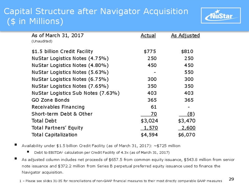 MLP Investor Conference May 2017 – Nustar Energy L.P. – slide 28