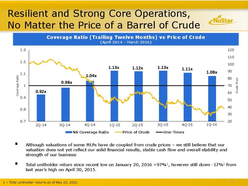 June 2016 MLPA Conference Presentation – Nustar Energy L.P. – slide 4