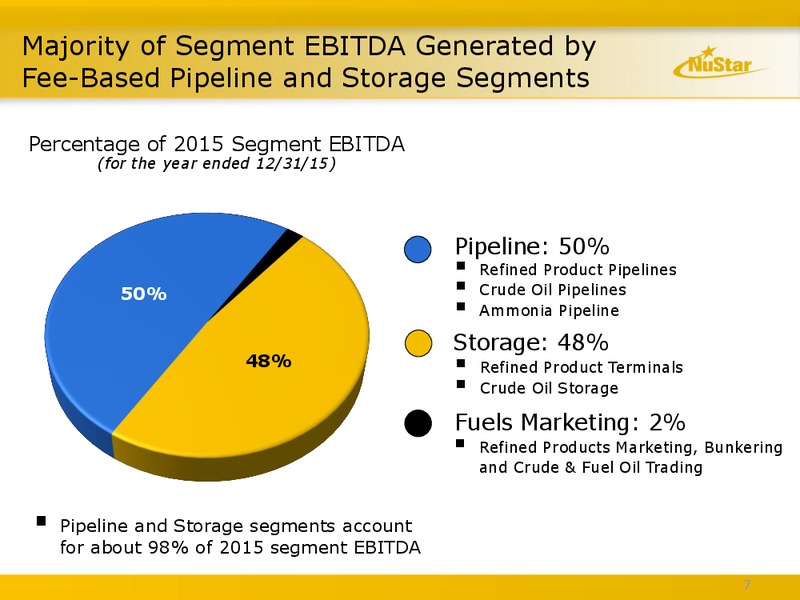 June 2016 MLPA Conference Presentation – Nustar Energy L.P. – slide 6