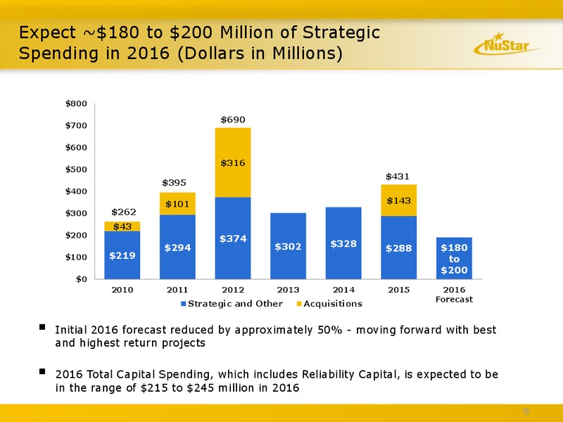 June 2016 MLPA Conference Presentation – Nustar Energy L.P. – slide 8