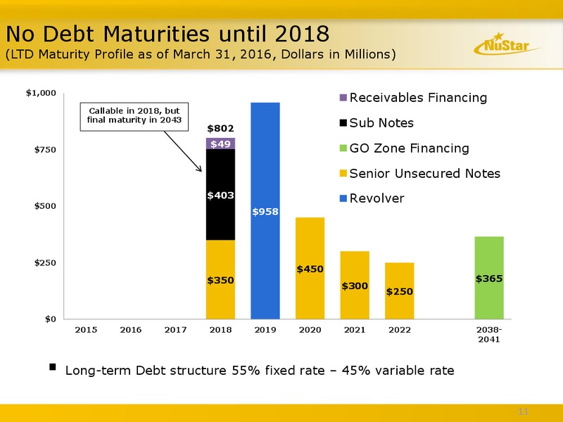 June 2016 MLPA Conference Presentation – Nustar Energy L.P. – slide 10