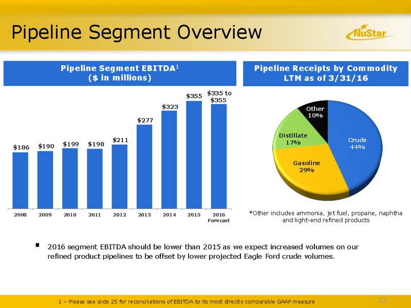 June 2016 MLPA Conference Presentation – Nustar Energy L.P. – slide 12