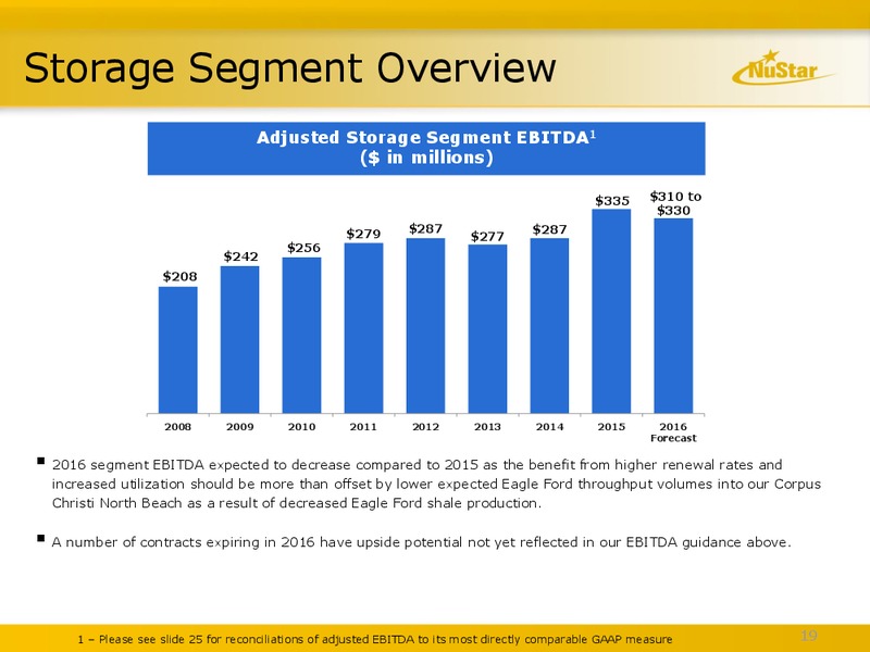 June 2016 MLPA Conference Presentation – Nustar Energy L.P. – slide 18