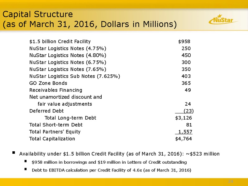 June 2016 MLPA Conference Presentation – Nustar Energy L.P. – slide 23