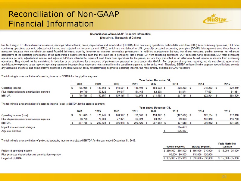 June 2016 MLPA Conference Presentation – Nustar Energy L.P. – slide 24