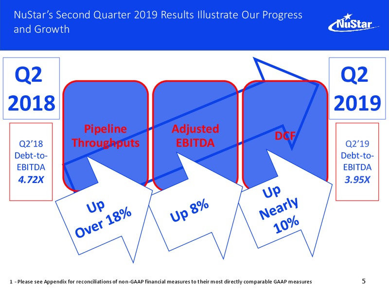 Citi MLP Infrastructure Conference – Nustar Energy L.P. – slide 4