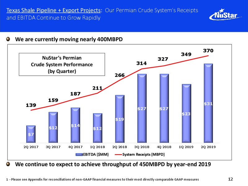 Citi MLP Infrastructure Conference – Nustar Energy L.P. – slide 11