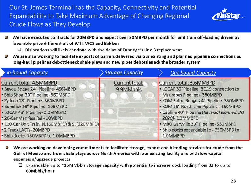 Citi MLP Infrastructure Conference – Nustar Energy L.P. – slide 22
