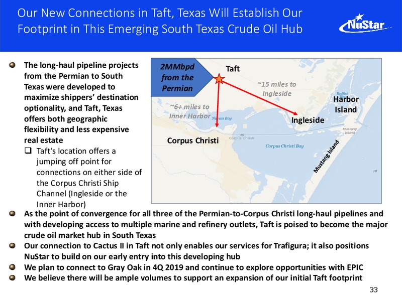 Citi MLP Infrastructure Conference – Nustar Energy L.P. – slide 32