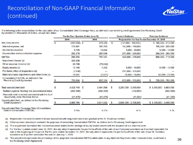 Citi MLP Infrastructure Conference – Nustar Energy L.P. – slide 38