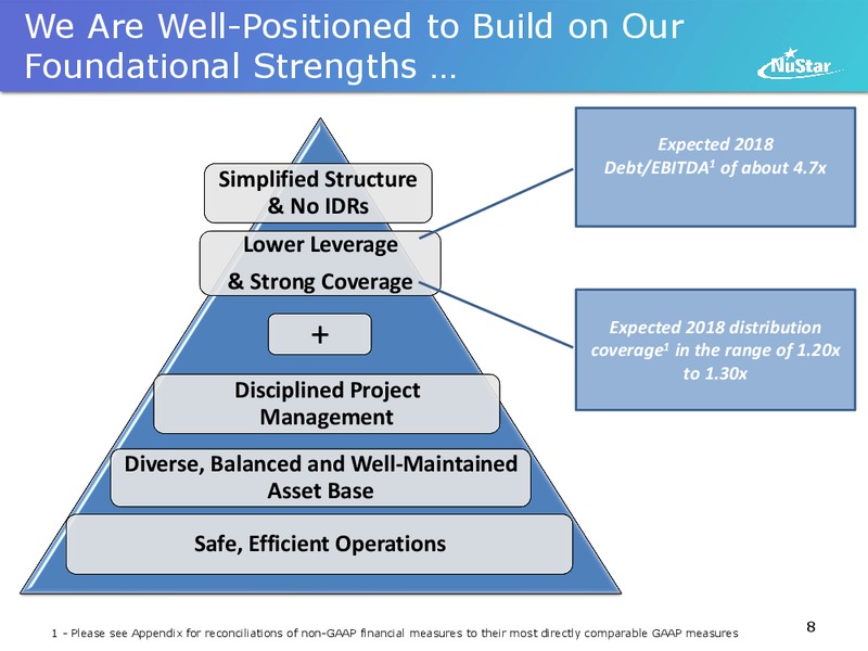 JP Morgan MidWest Energy Infrastructure – Nustar Energy L.P. – slide 7