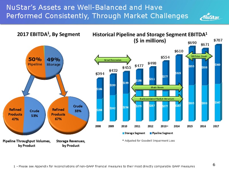 JP Morgans Mid West Energy Infrastructure – Nustar Energy L.P. – slide 5