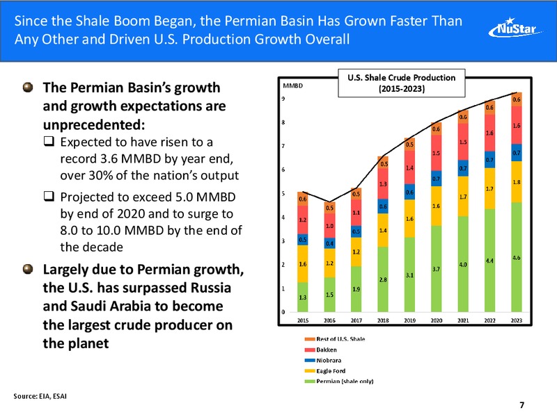 Wells Fargo Securities Research Economics and Strategy Midstream and Utility Symposium – Nustar Energy L.P. – slide 6