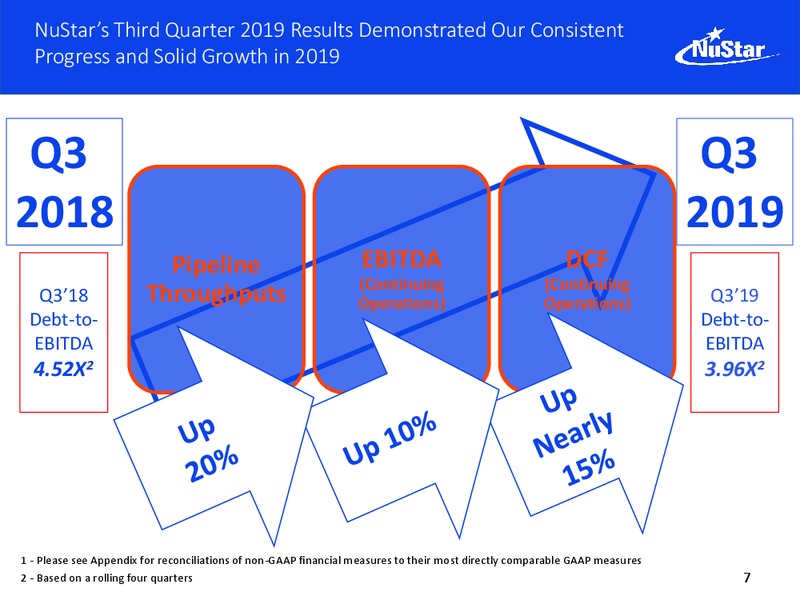 Wells Fargo Securities Midstream and Utilities Symposium – Nustar Energy L.P. – slide 6