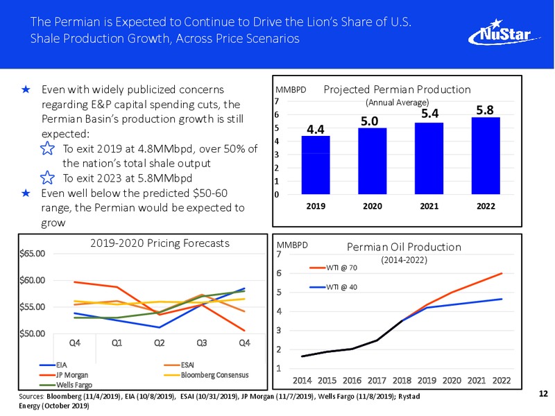 Wells Fargo Securities Midstream and Utilities Symposium – Nustar Energy L.P. – slide 11