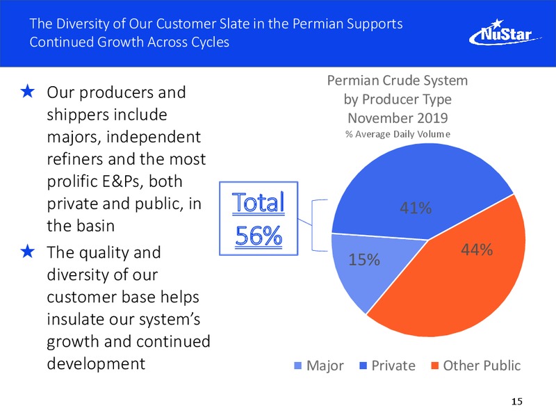 Wells Fargo Securities Midstream and Utilities Symposium – Nustar Energy L.P. – slide 14