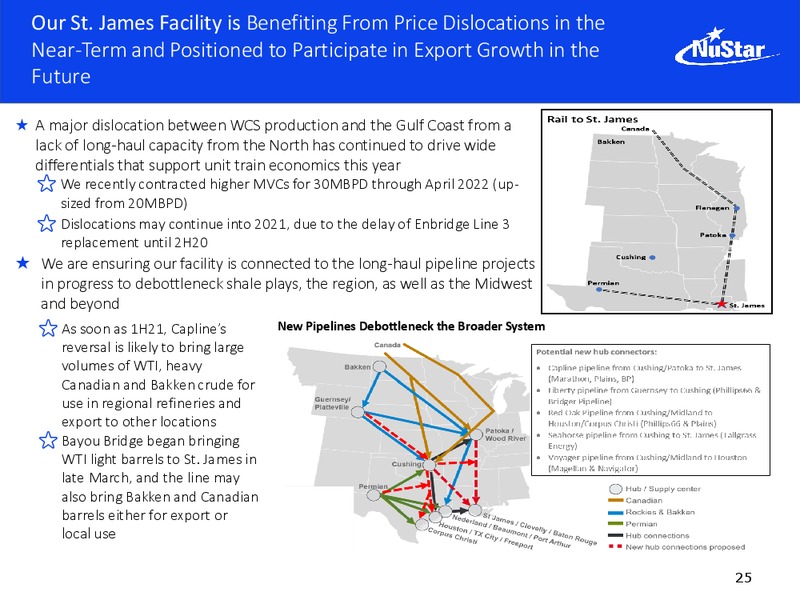Wells Fargo Securities Midstream and Utilities Symposium – Nustar Energy L.P. – slide 24