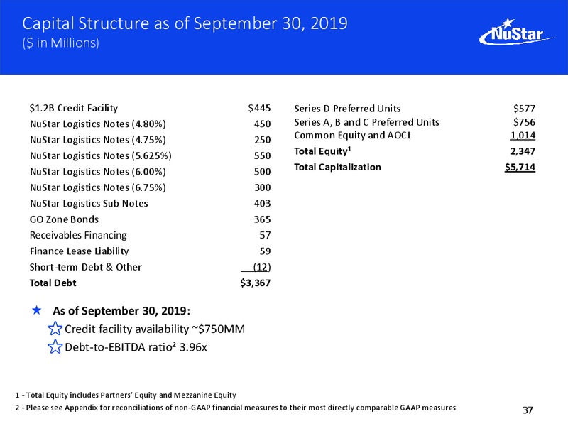 Wells Fargo Securities Midstream and Utilities Symposium – Nustar Energy L.P. – slide 36