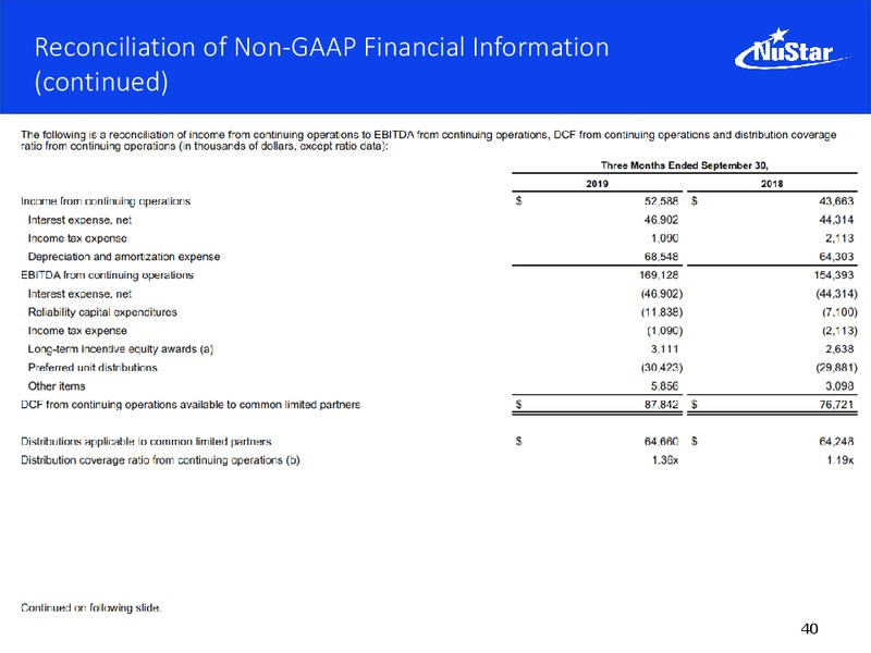Wells Fargo Securities Midstream and Utilities Symposium – Nustar Energy L.P. – slide 39