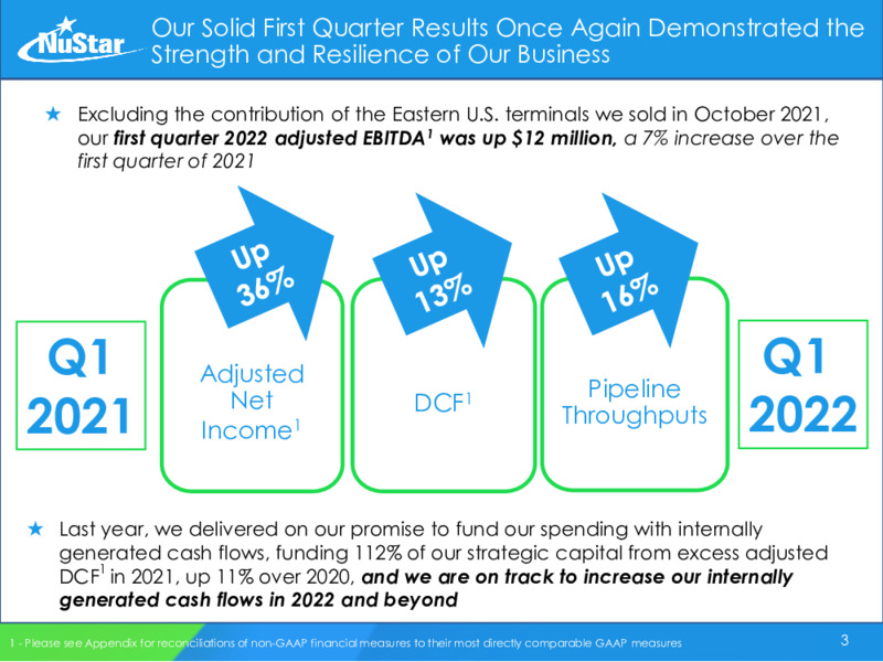 2022 Energy Infrastructure Council Investor Conference – Nustar Gp – slide 3