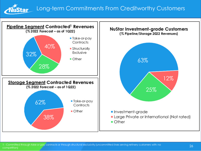 2022 Energy Infrastructure Council Investor Conference – Nustar Gp – slide 26