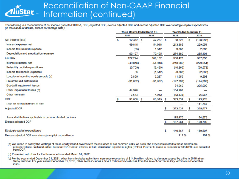 2022 Energy Infrastructure Council Investor Conference – Nustar Gp – slide 30