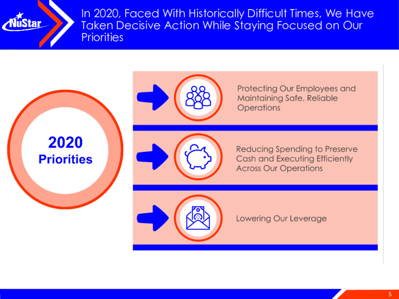 2020 Wells Fargo Midstream & Upstream Symposium – Nustar Gp – slide 5