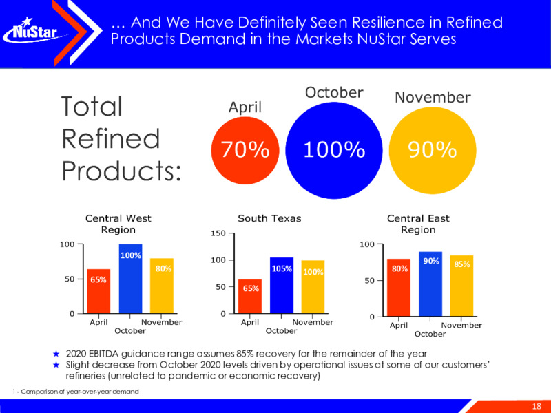 2020 Wells Fargo Midstream & Upstream Symposium – Nustar Gp – slide 18