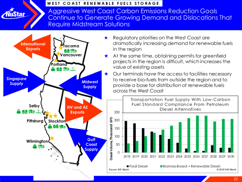 2020 Wells Fargo Midstream & Upstream Symposium – Nustar Gp – slide 22